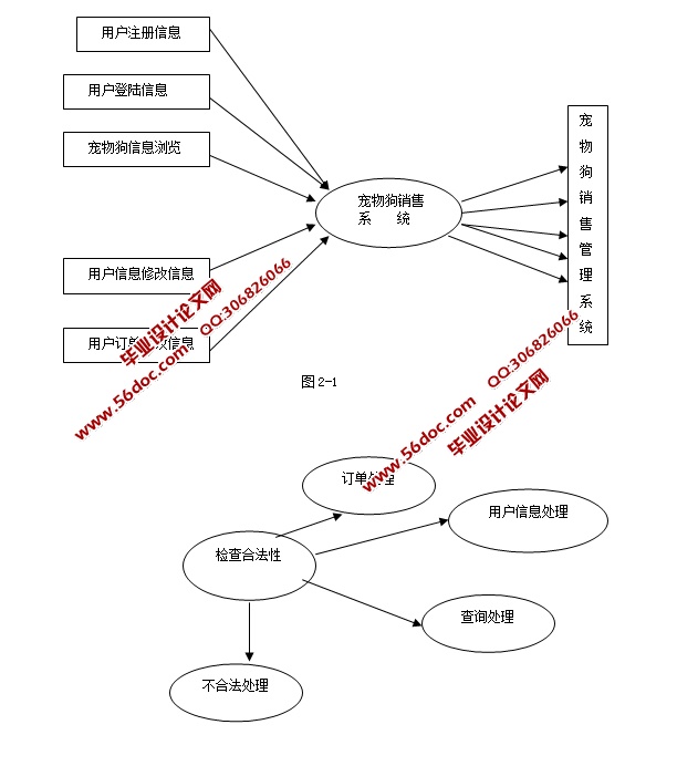 ���ﹷ���۹���ϵͳ�������ʵ��(JSP,servlet,SQLServer)
