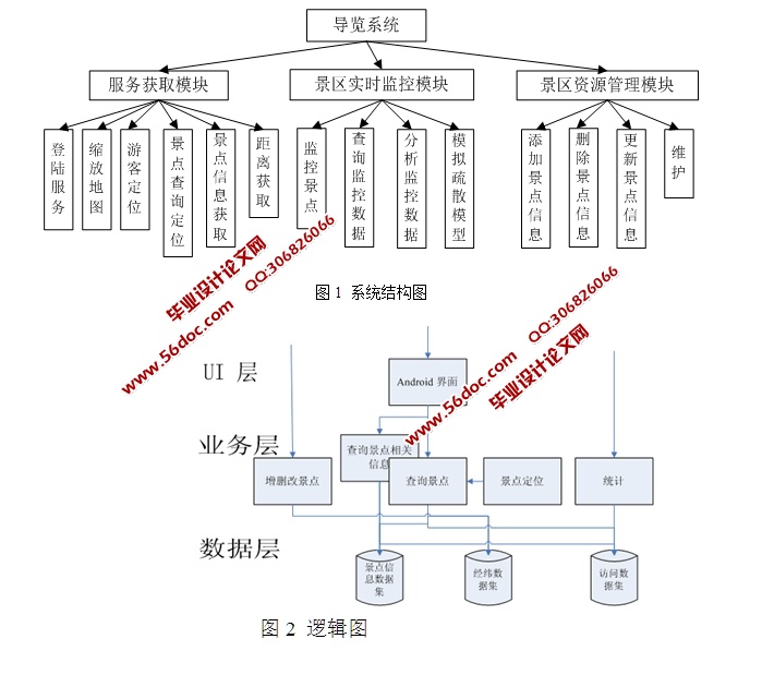 ���ڰ�׿Android�ֳ��豸�ľ�������ϵͳ�����(MySQL)