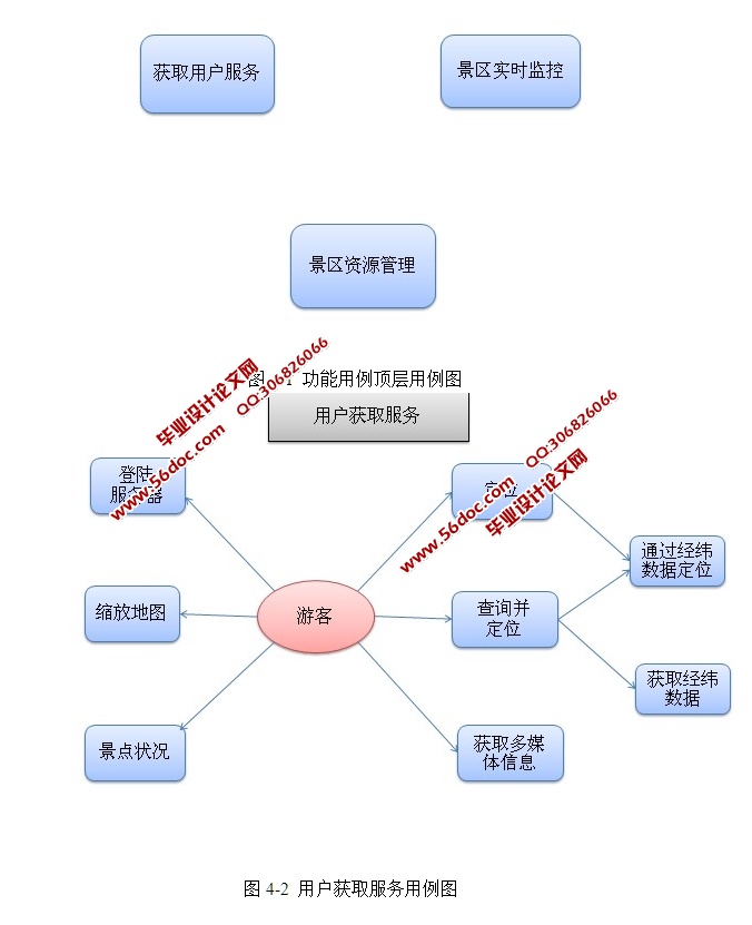 ���ڰ�׿Android�ֳ��豸�ľ�������ϵͳ�����(MySQL)