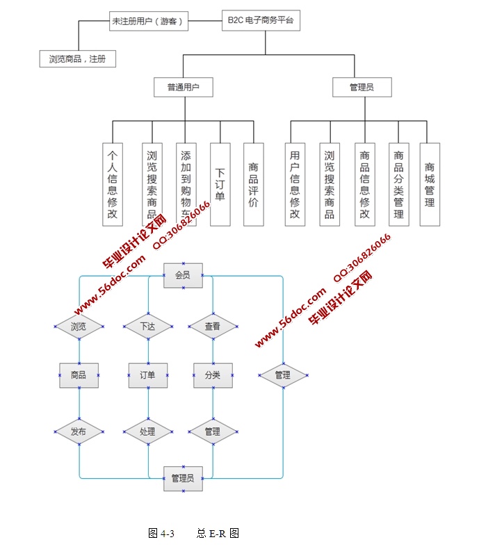 ����JavaEE��С��Ʒ��������ϵͳ�������ʵ��(JSP,MySQL)