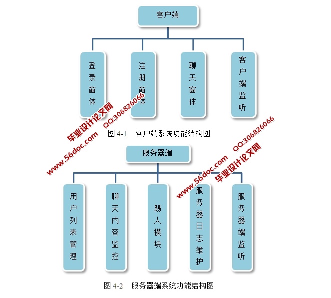 ����CS�ܹ���������ϵͳ����ƺ�ʵ��(Swing,Socket,JDBC,MySQL)