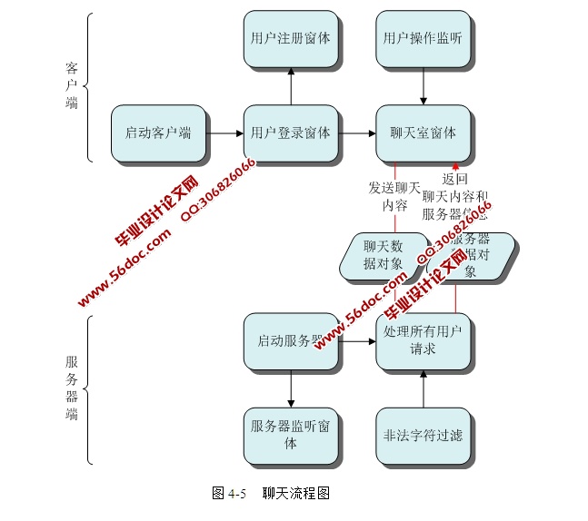 ����CS�ܹ���������ϵͳ����ƺ�ʵ��(Swing,Socket,JDBC,MySQL)