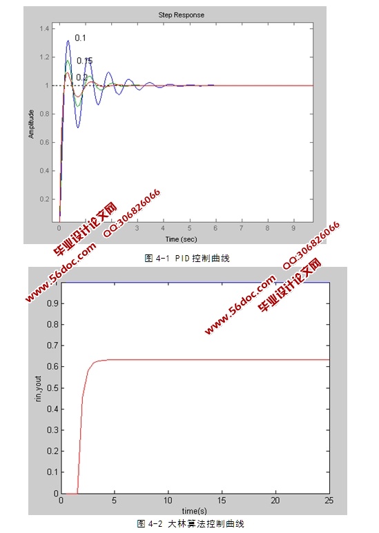 ����MATLAB��̬�������ϵͳ�����о�(������)