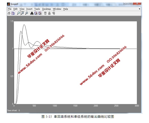 MATLAB��ʽ����¯�¶ȿ���ϵͳ�������(��simulink����ͼ)