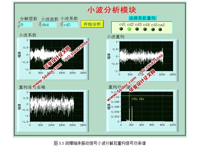 ����LabVIEW�Ĺ�����й���ϵͳ�о�