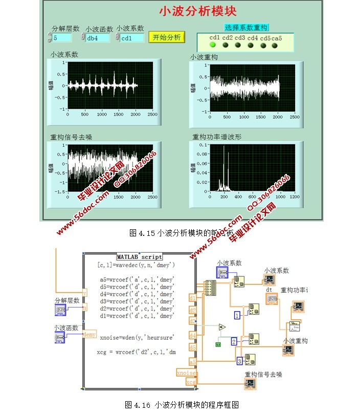 ����LabVIEW�Ĺ�����й���ϵͳ�о�