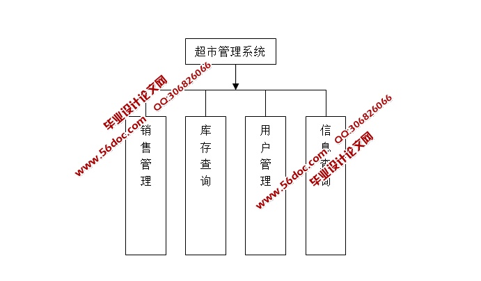 ���н�����ϵͳ�������ʵ��(JAVA,CS,SQLServer)(��¼��)