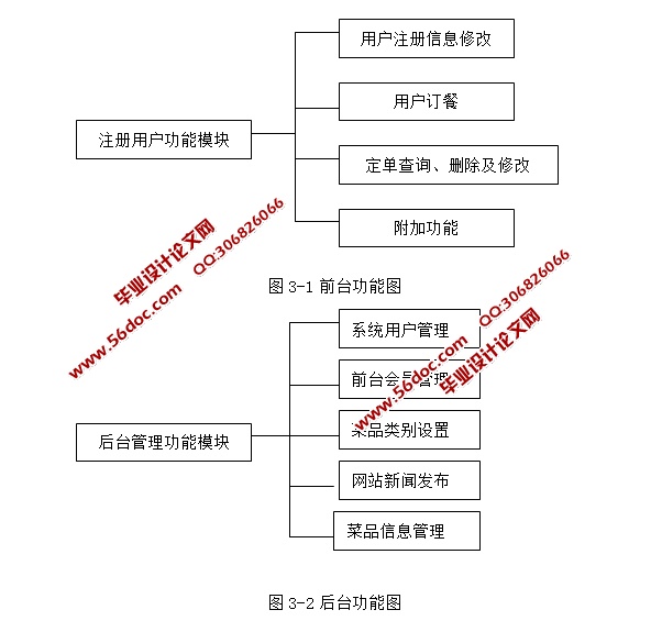 ���϶���ϵͳ�������ʵ��(ASP,Access)(��¼��)