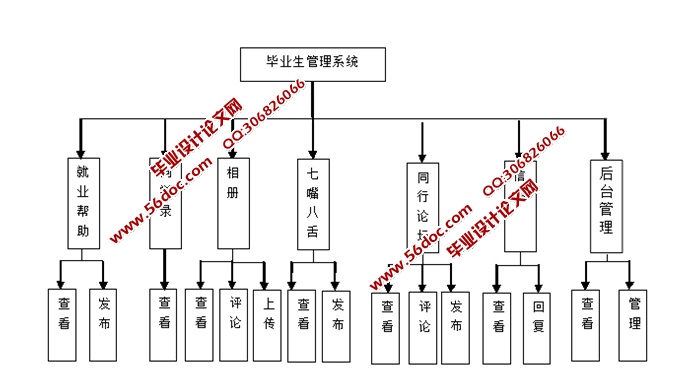 ���ڰ�׿Android�ı�ҵ������ϵͳ�������ʵ��(MySQL)(��¼��)