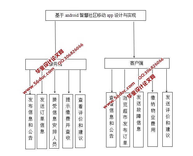 ���ڰ�׿Android�ǻ������������ʵ��(MySQL)(��¼��)