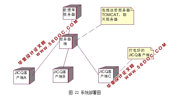 ����JAVA��ʱͨѶ����OICQ������������뿪��
