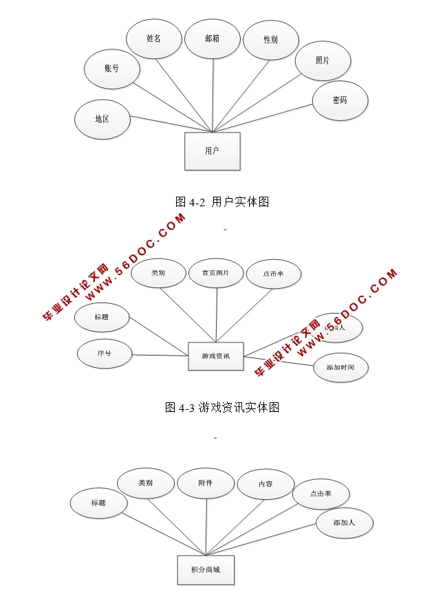 ����PHP����Ϸ��Ѷ����ϵͳ�������ʵ��(MySQL)