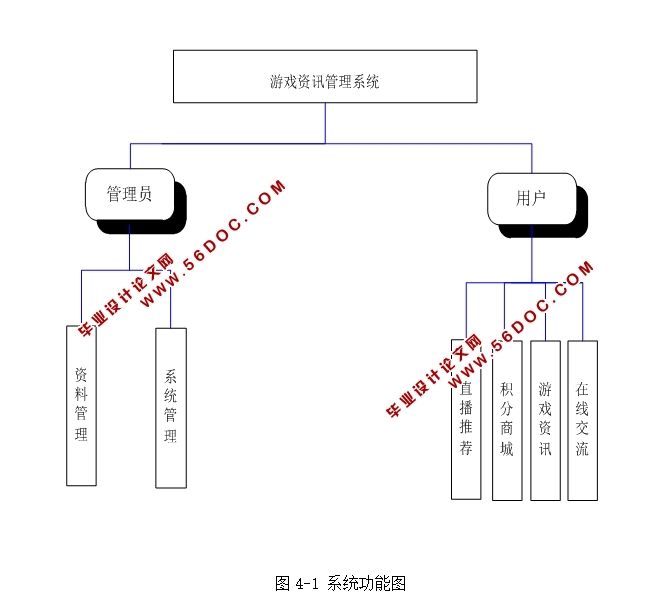 ����PHP����Ϸ��Ѷ����ϵͳ�������ʵ��(MySQL)