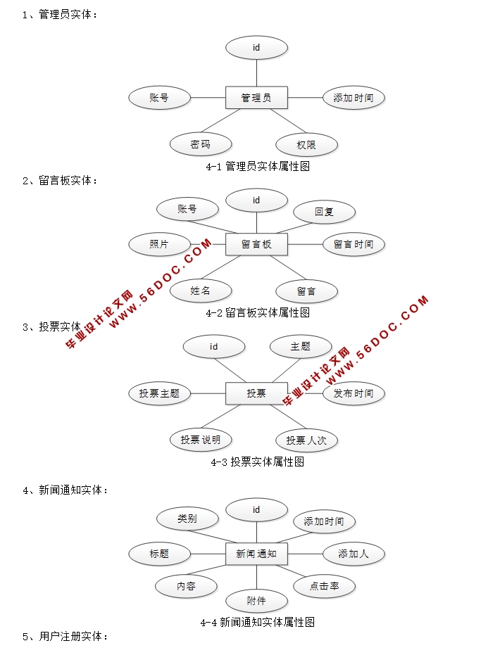 ͶƱͳ��ϵͳ�������ʵ��(MySQL)