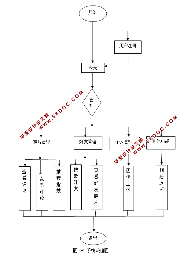 ���ڰ�׿Android����һ����(�����ƶ�����)΢��ϵͳ�����(MySQL)