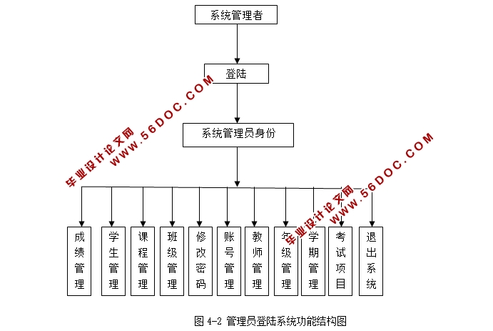 �����ִ���Ϣ(ѧ���ɼ�)����ϵͳ�������ʵ��(ASP,Access)