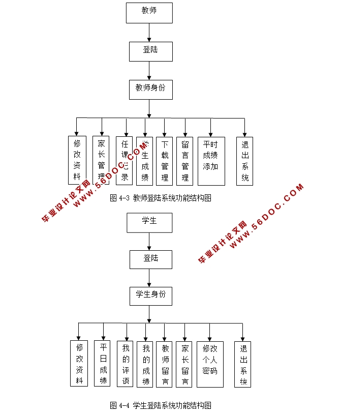 �����ִ���Ϣ(ѧ���ɼ�)����ϵͳ�������ʵ��(ASP,Access)