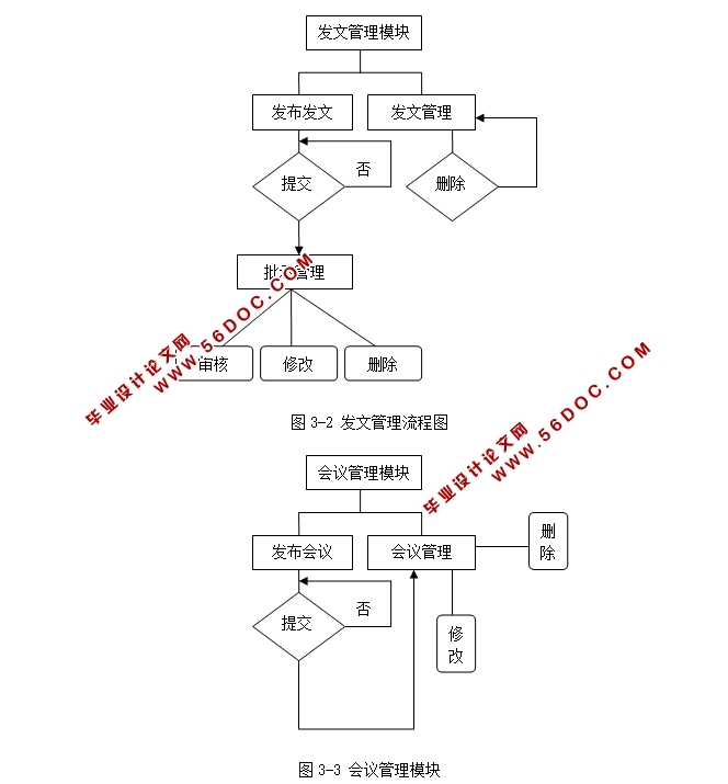 Эͬ�칫OAϵͳ�������ʵ��(ASP,SQL)