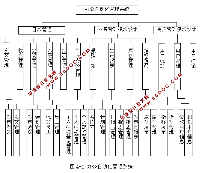 Эͬ�칫OAϵͳ�������ʵ��(ASP,SQL)
