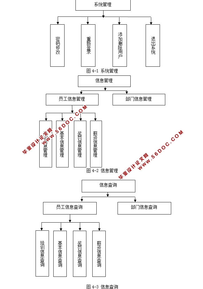 ��ҵ���ʸ�����ᱣ��ϵͳ�������ʵ��(Java,MySQL)