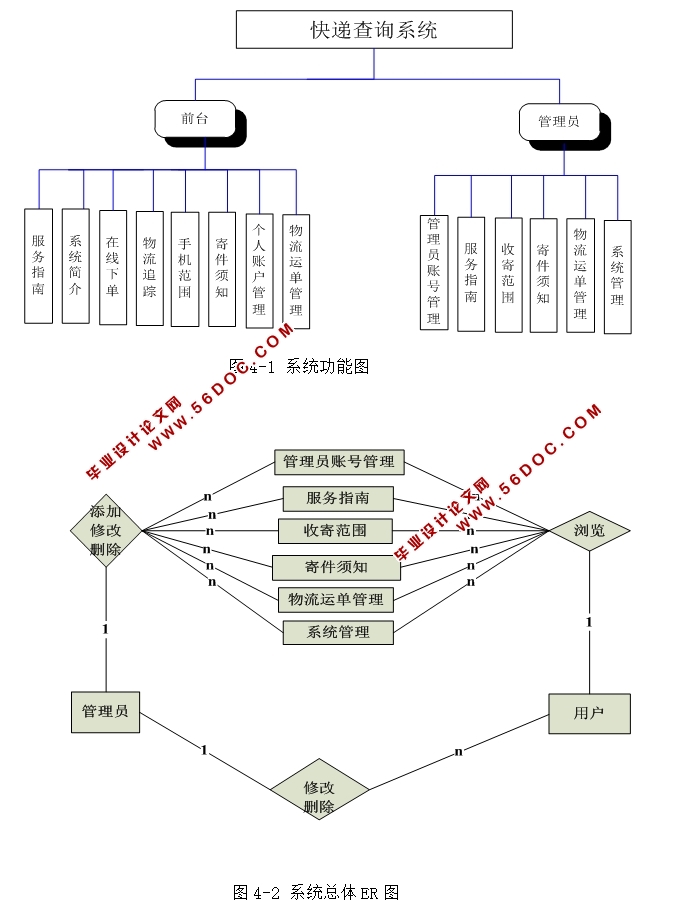 ����PHP�Ŀ�ݲ�ѯϵͳ�������ʵ��(MySQL)(��¼��)