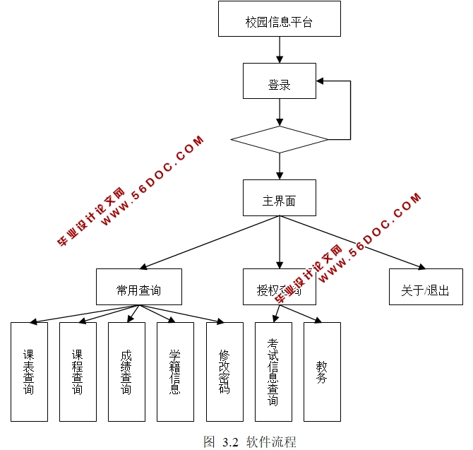 ���ڰ�׿AndroidУ԰��Ϣƽ̨APP�������ʵ��(MySQL)