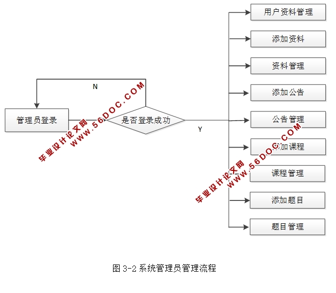 ���ڰ�׿Android�ƶ�ѧϰƽ̨APP�������ʵ��(MySQL)