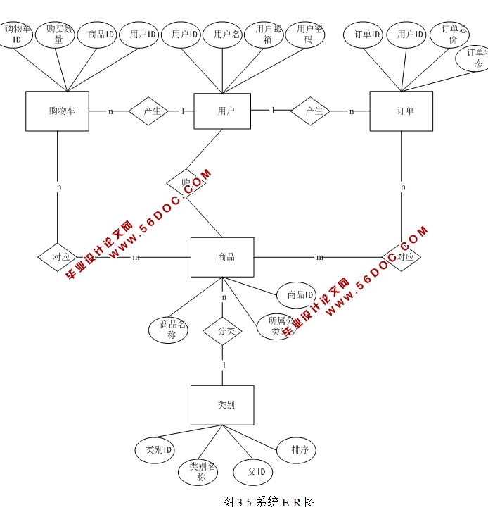 ħ���Ǳ�����(��Ʒ����)��վ�����ʵ��(PHP,MySQL)