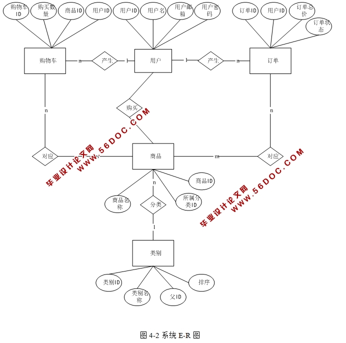 ����������վ�������ʵ��(PHP,MySQL)