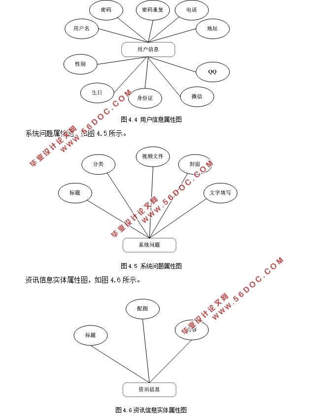 ����΢��С�����������ϵͳ���(WXML,JavaScrpit,MySQL)