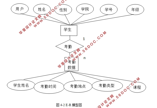 ����RFID�����Ŀ���ʽʵ�鿼�ڹ���ϵͳ�����(MyEclipse,MySQL)