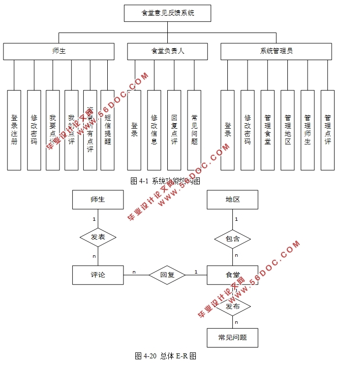 ���ڰ�׿Android�Ĵ�ѧʳ���������ϵͳ���(MyEclipse,SQLServer)