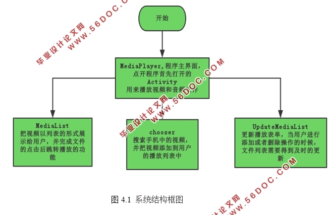 ���ڰ�׿Androidϵͳ�Ķ�ý�岥����APP���